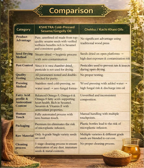 Chenni Gold - Cold Pressed Sesame Oil / Gingelly Oil