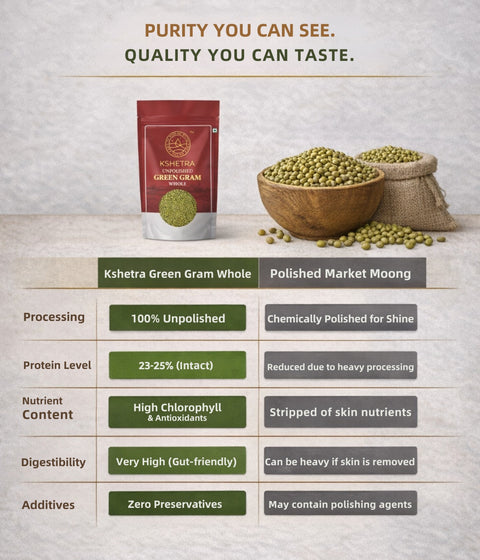 Green Gram Dhal Whole