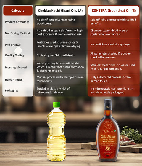 Extra Virgin Groundnut / Peanut Oil