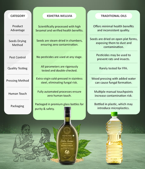 Extra Virgin Sesame Oil | High Sesamol | Dolce Sesamo