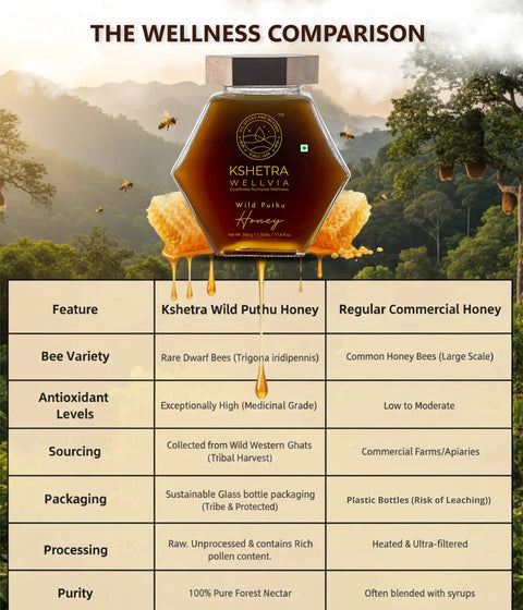 Wild Puthu Honey
