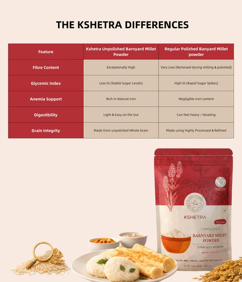 Barnyard Millet Powder