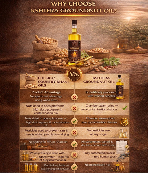 Chenni Gold - Cold Pressed Groundnut Oil