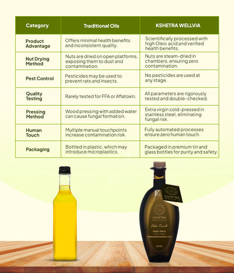 Extra Virgin Groundnut / Peanut Oil