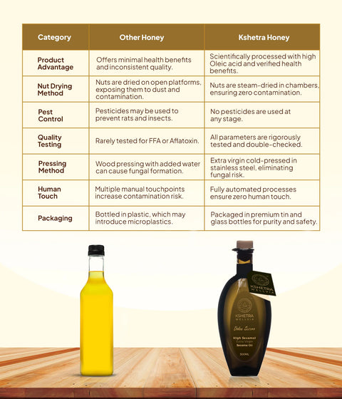 Extra Virgin Sesame Oil