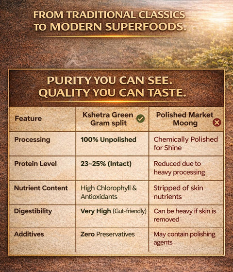 Green Gram Dhal Split