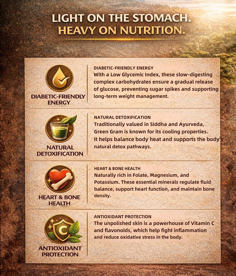 Green Gram Dhal Split