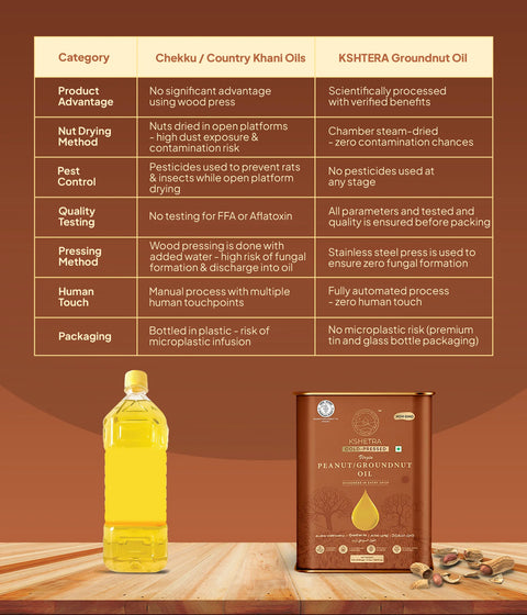 Groundnut / Peanut Oil - Cold Pressed Virgin Oil
