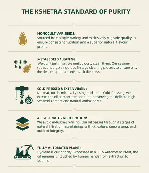 Special Idli Podi Oil