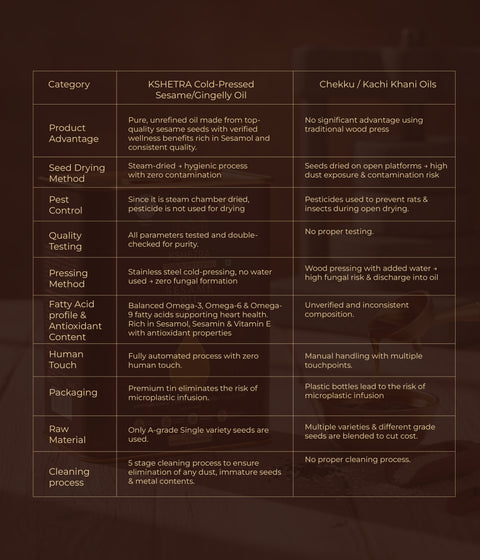 Sesame Oil - Cold-pressed virgin oil