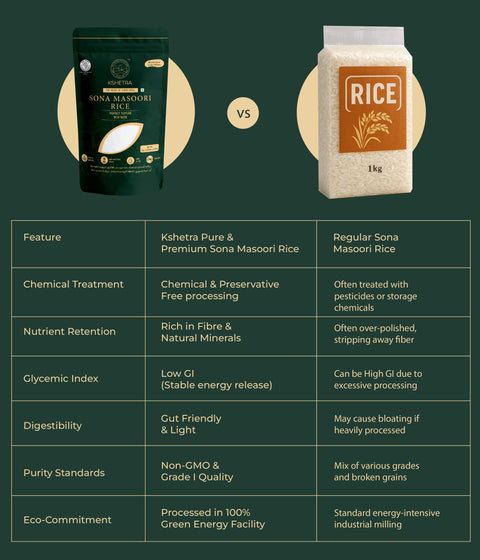 Sona Masoori Rice