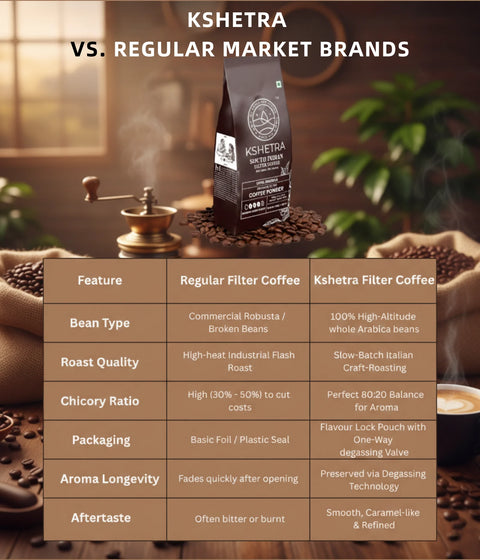 South Indian Filter Coffee (80/20)