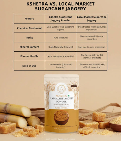 Sugarcane Jaggery Powder