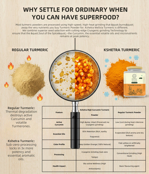 High Curcumin Turmeric Powder