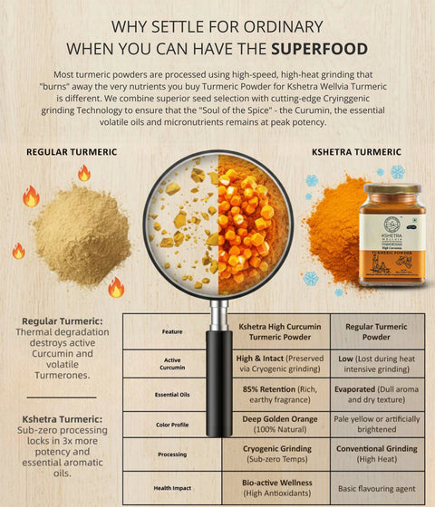 High Curcumin Turmeric Powder